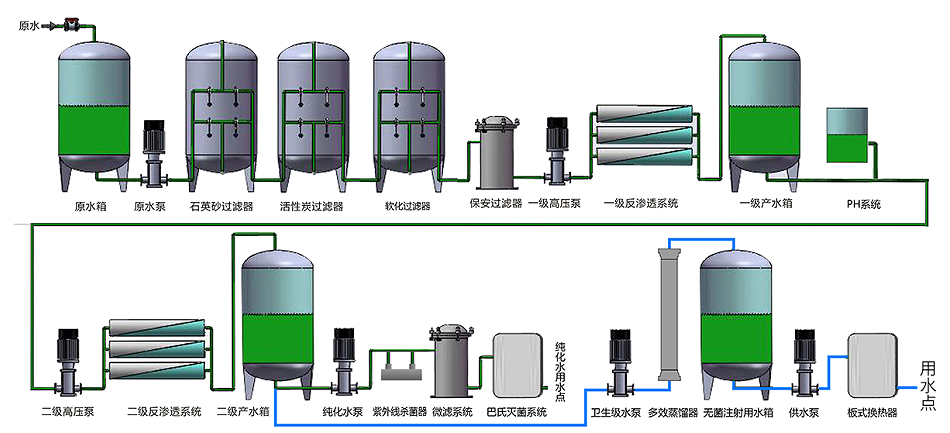 去离子水设备制水工艺