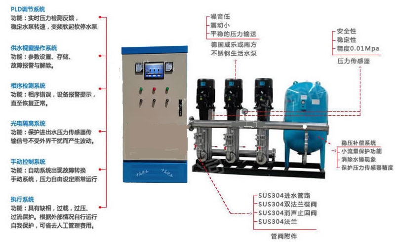 变频恒压供水系统