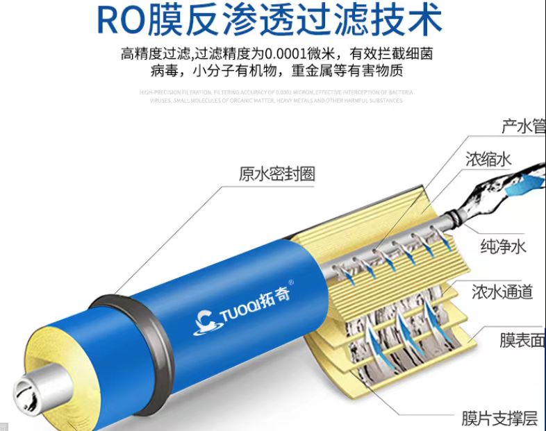 ro膜反渗透切面展示图